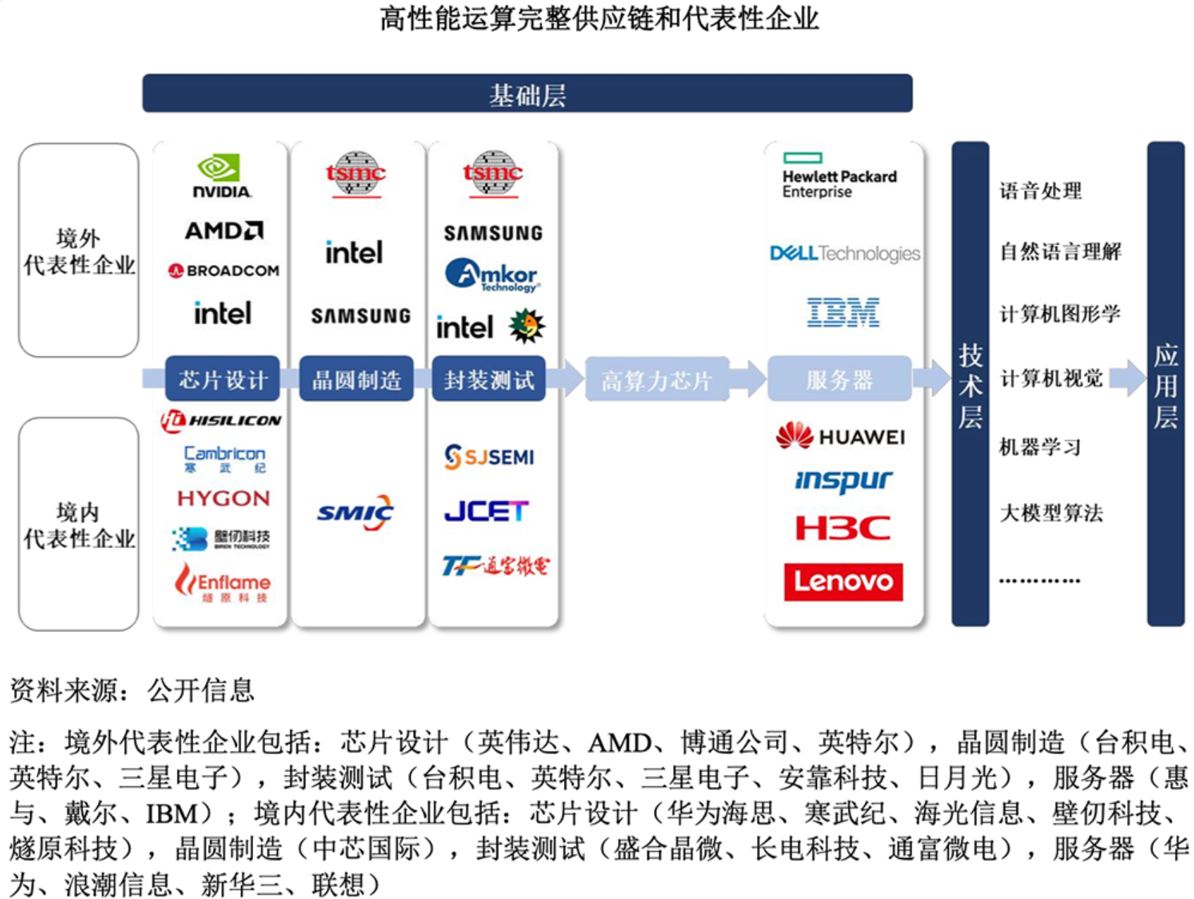 暴涨400%！江苏冲出一个千亿半导体IPO，前中芯国际高管掌舵