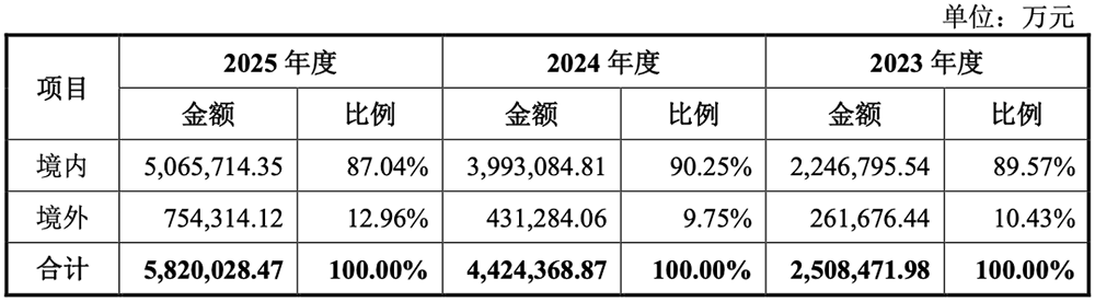 800亿,河南史上最大IPO要来了!脱胎华为
