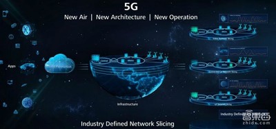 5G产业深度报告 将改变这21大领域 创造超3万亿美元GDP【附下载】|智东西内参