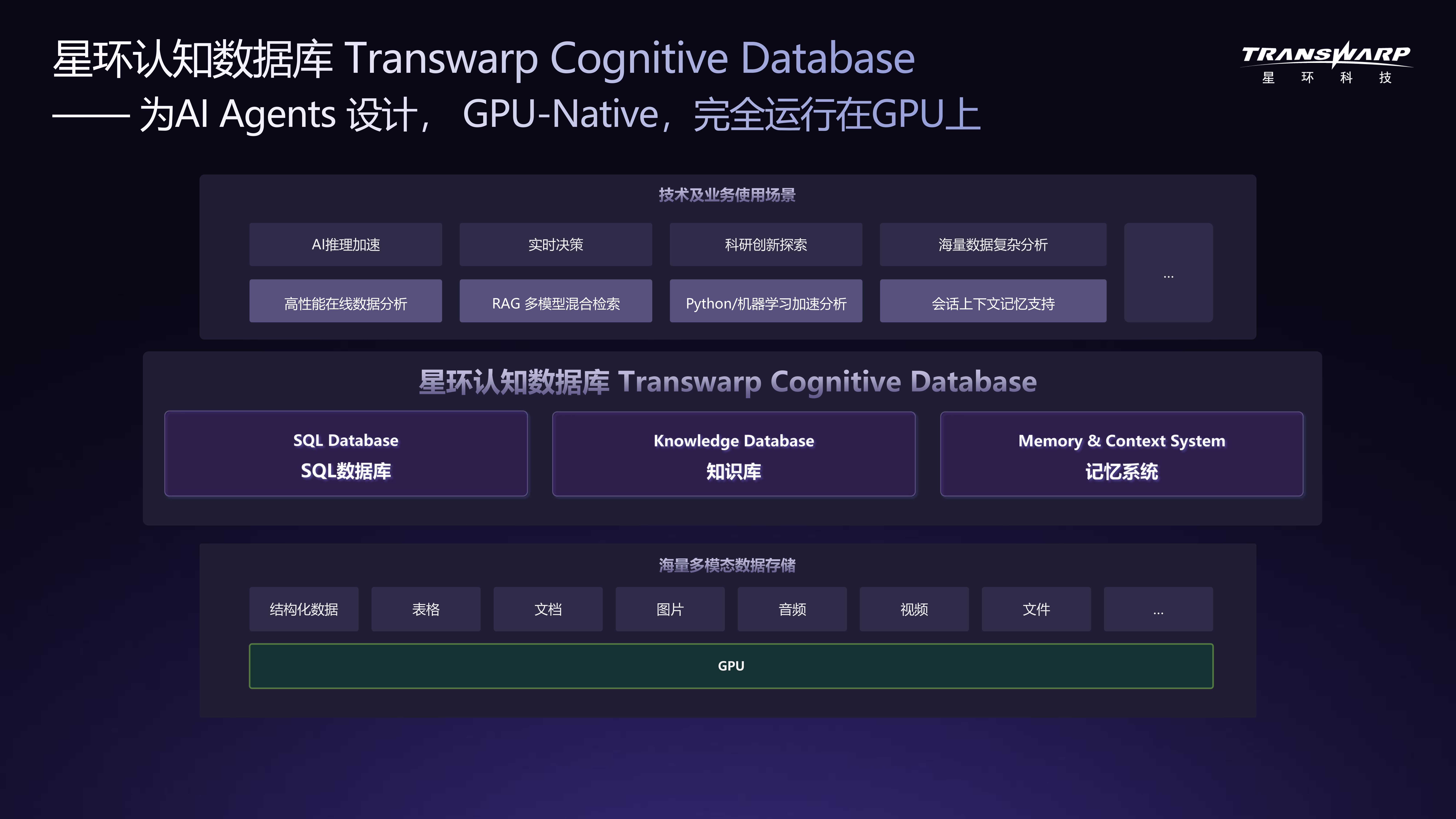 WAIC对话星环科技CEO:把数据库“户口”迁到GPU上,AI Agent不再干等