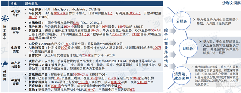 深度:中美AI产业报告,三大维度还原最新中美AI竞赛状况【附下载】| 智东西内参