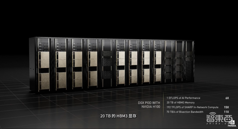 英伟达连甩20枚AI核弹！800亿晶体管GPU、144核CPU来了