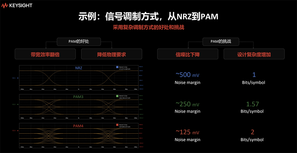 是德科技推出Infiniium XR8示波器,把几天测试压缩到几小时