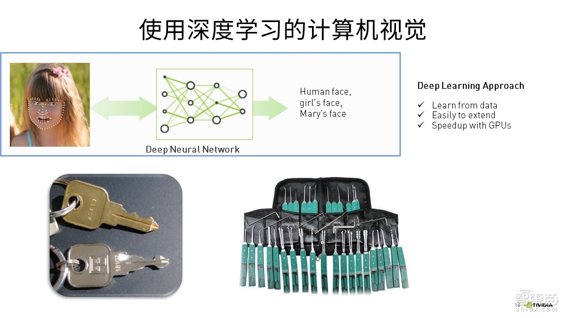 【PPT下载】深度学习入门指南!六步构建深度神经网络