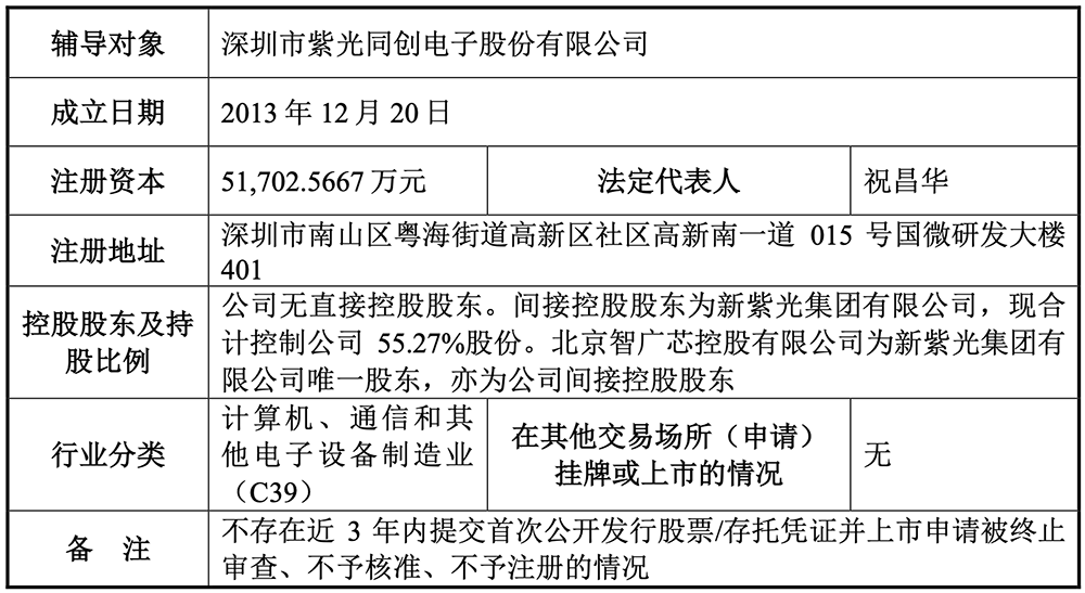 深圳FPGA芯片龙头启动IPO!