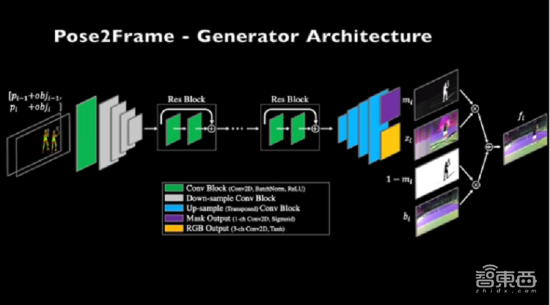 Facebook用AI“移花接木”,速抠动态人物造假视频