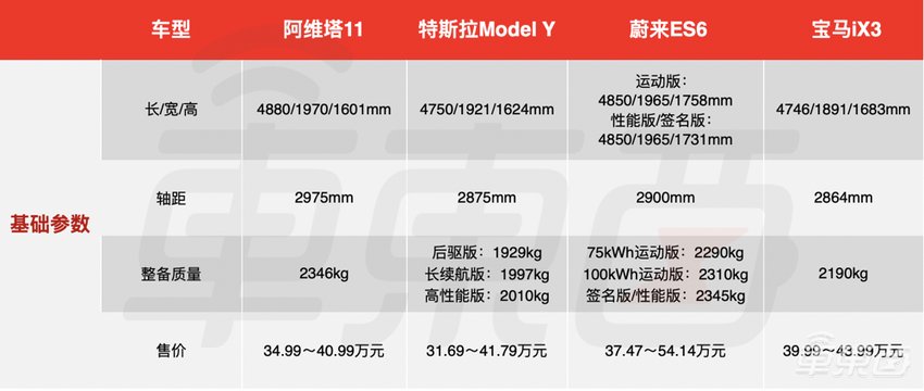 阿维塔11上市!34.9万开卖,12月交付