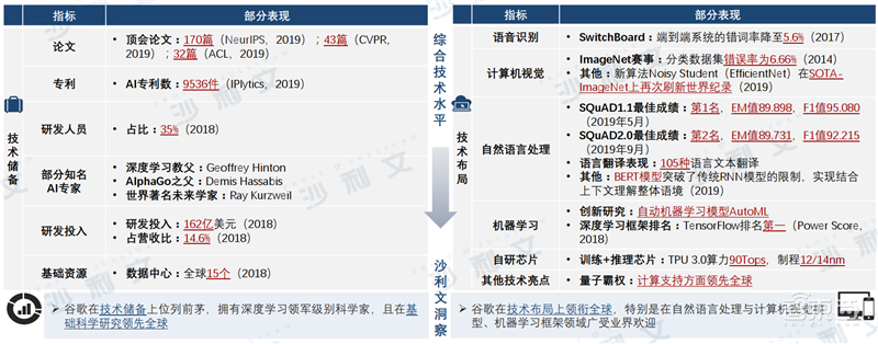 深度:中美AI产业报告,三大维度还原最新中美AI竞赛状况【附下载】| 智东西内参