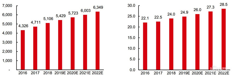 深度报告解密华为汽车业务!布局三大领域,对标世界级Tier1【附下载】| 智东西