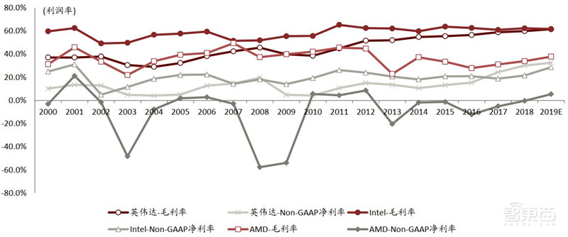 GPU“核弹”英伟达20年传奇崛起路！四步成就今日AI巨头【附下载】| 智东西内参