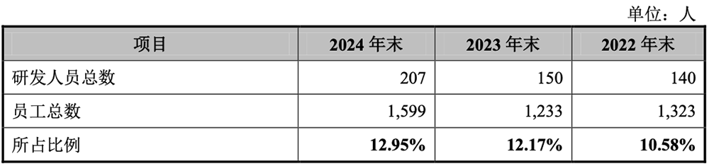 上海半导体大硅片独角兽,冲刺百亿IPO!拟募资50亿