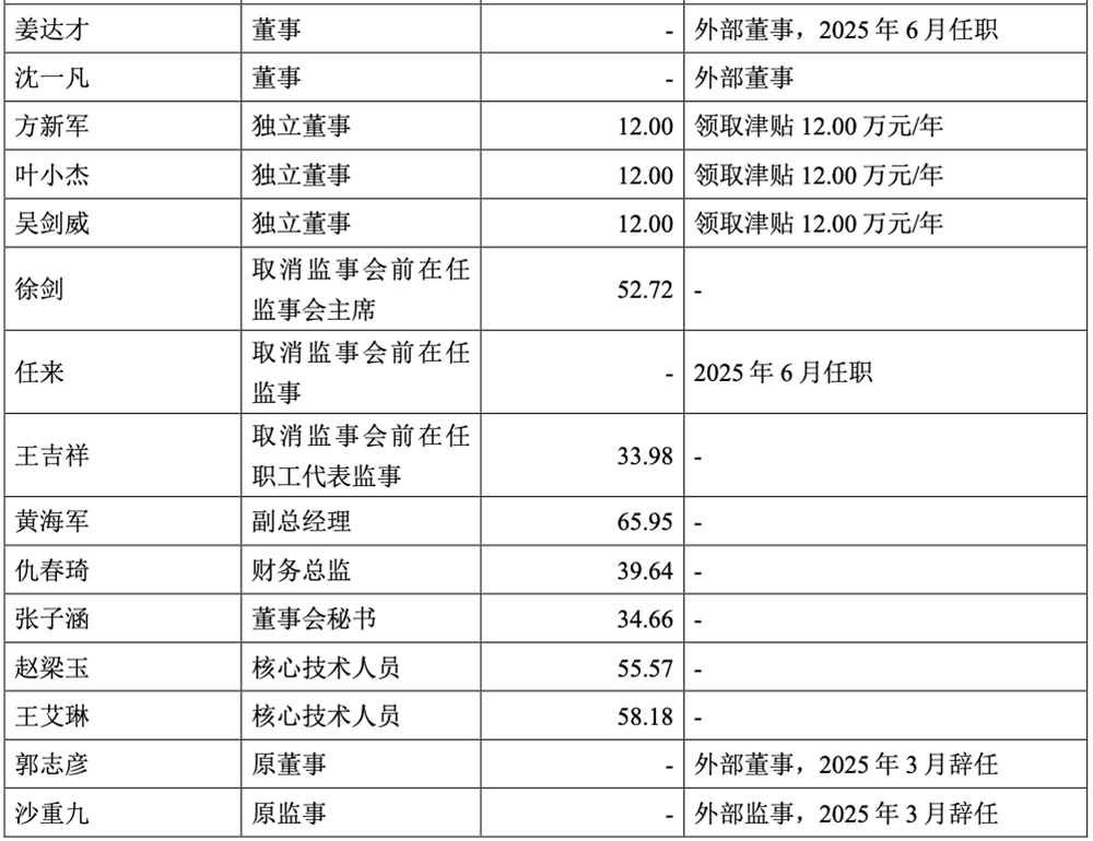 江苏晶圆测试“小巨人”冲刺科创板!华为哈勃持股,拟募资15亿