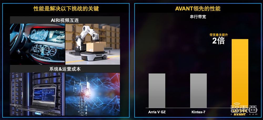 剑指中端FPGA市场!莱迪思推Avant系列,逻辑单元规模增至500K