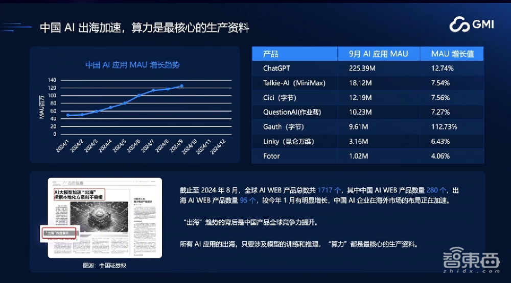 GMI Cloud King Cui:AI Native Cloud助力企业出海,解决算力需求,构建高稳定性GPU集群