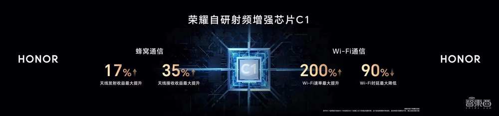 荣耀憋了三年的大招：首颗自研芯片，影像屏幕评分登顶，Magic5来了