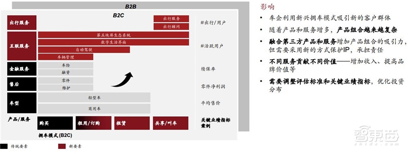 电车销量超油车！中国远超欧洲：普华永道2030出行市场报告【附下载】| 智东西内参