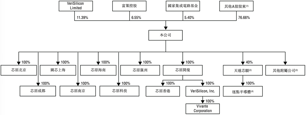 国内最大半导体IP龙头冲刺港交所!市值千亿,GPU IP出货量超20亿