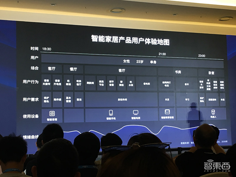 百度打造AI交互设计“战车”