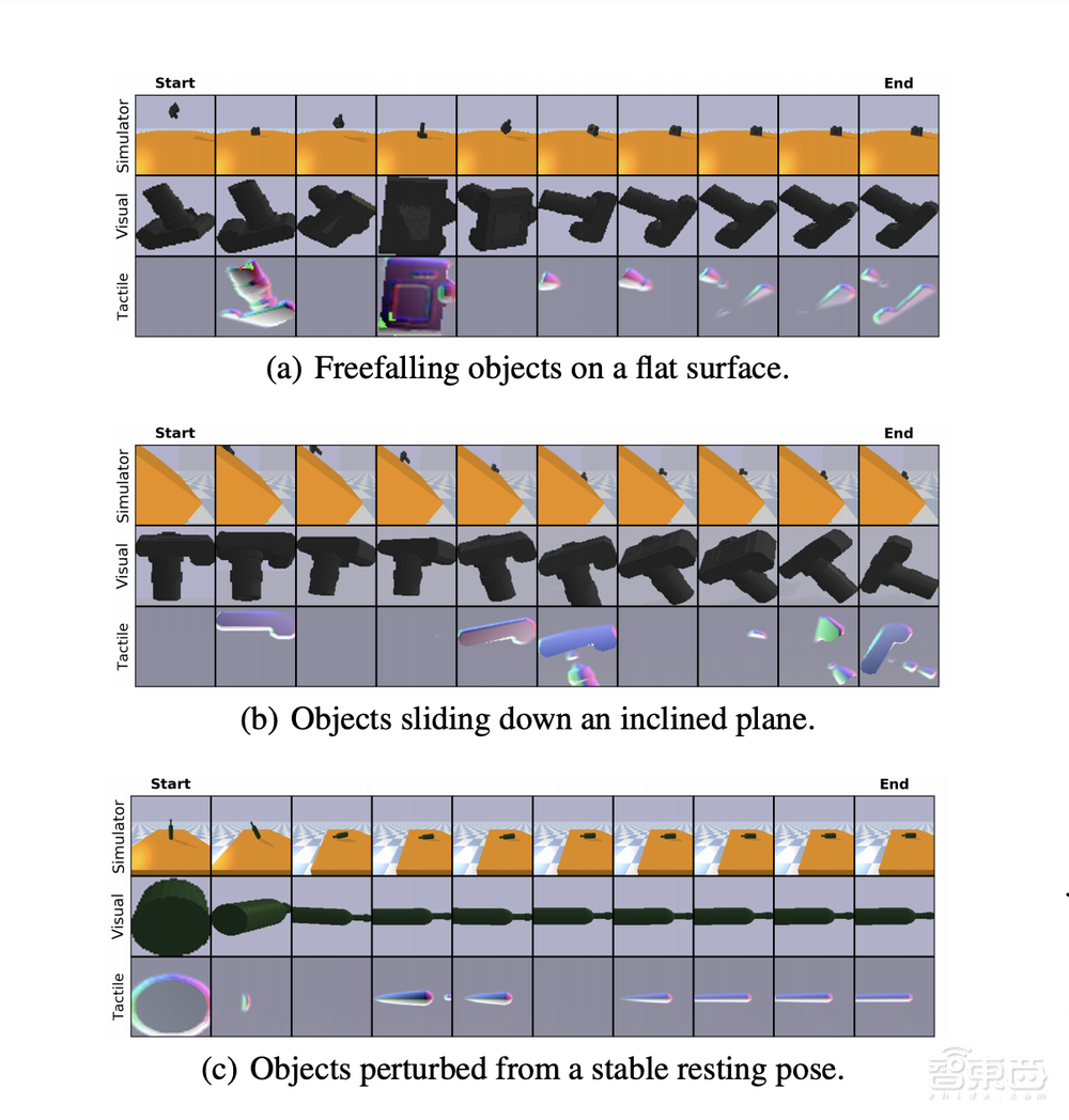 自动化领域新突破!AI能同时模拟人眼和手预测物体运动