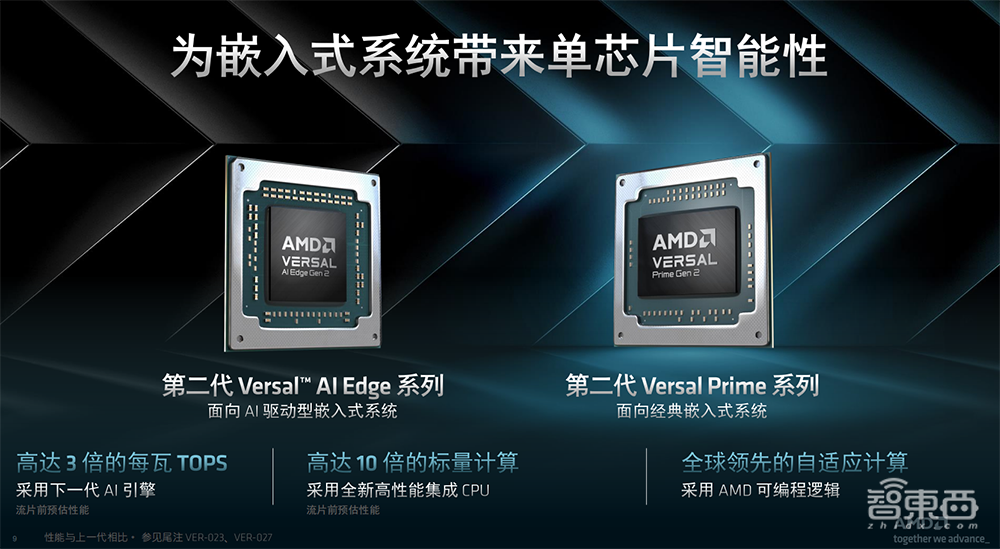 每瓦TOPS达3倍!AMD推出第二代Versal自适应SoC,为AI推理提速