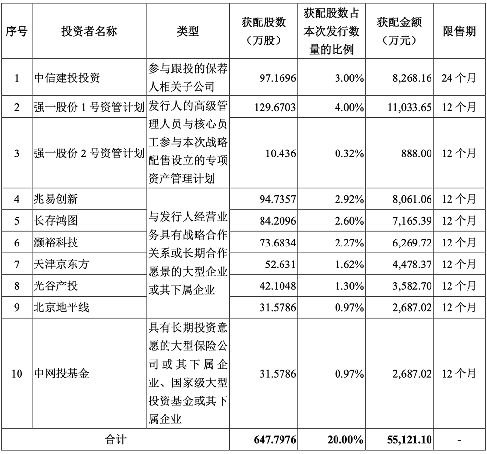 华为又投出一个百亿半导体IPO!开盘大涨212%