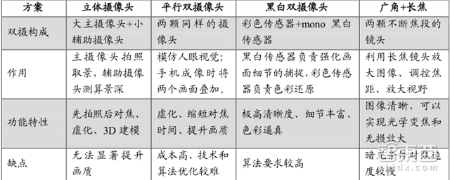 手机供应链大拆解 七大技术重新革命手机【附下载】| 智东西内参