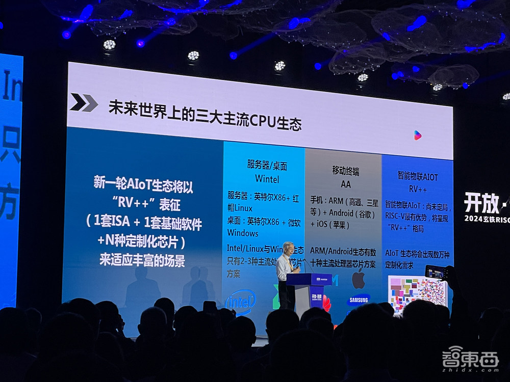 国产RISC-V狂奔：端侧能跑大模型，AI计算成重头戏