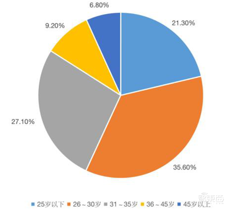 从业人员超60万,中国集成电路还是很缺人
