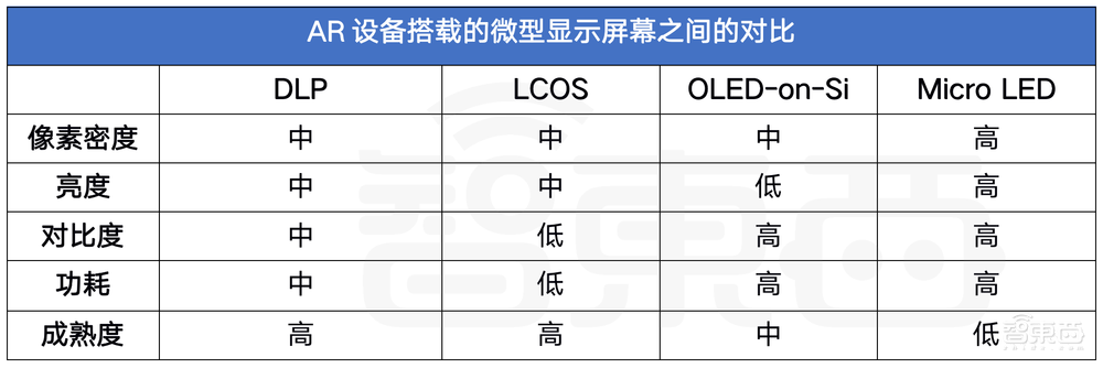 “元宇宙”這把火，燒到了中國微顯示屏