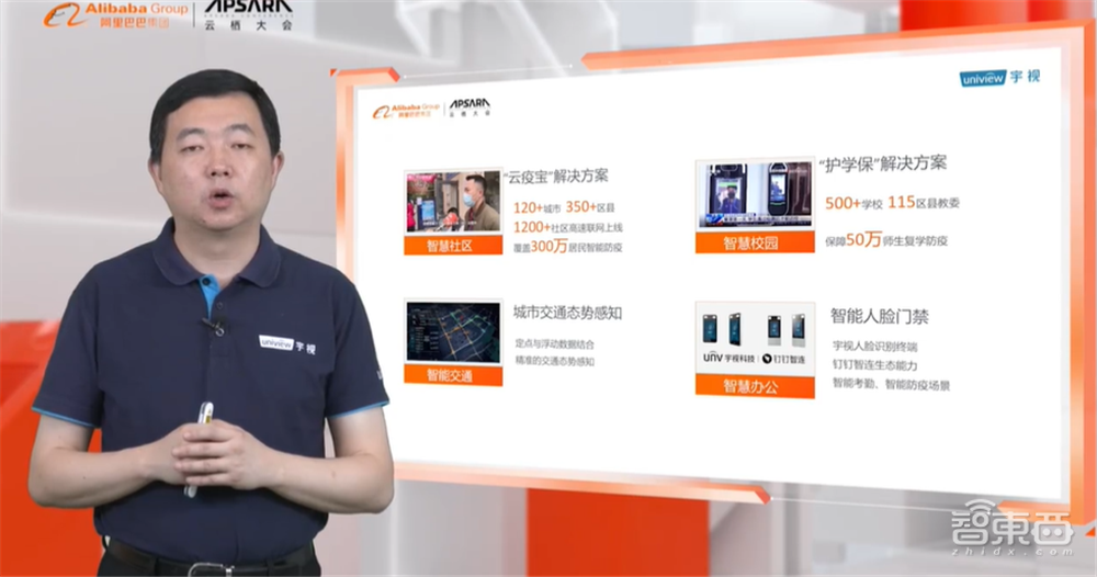 宇视加入阿里云AIoT联盟，详解社区交通等5大领域智慧升级