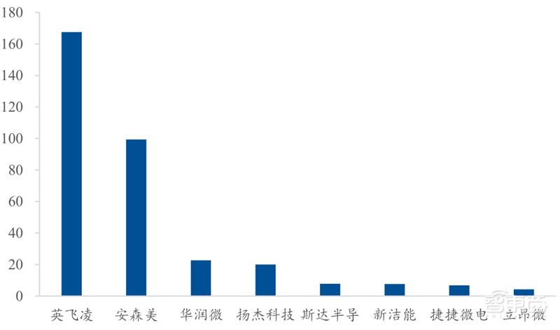 芯片国产替代黄金赛道!手机快充和电动车都离不开,揭秘功率半导体 | 智东西内参
