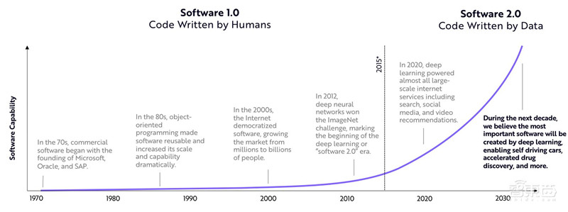女版巴菲特的15个趋势预测：寻找下一个特斯拉，2021成为人生赢家 | 智东西内参