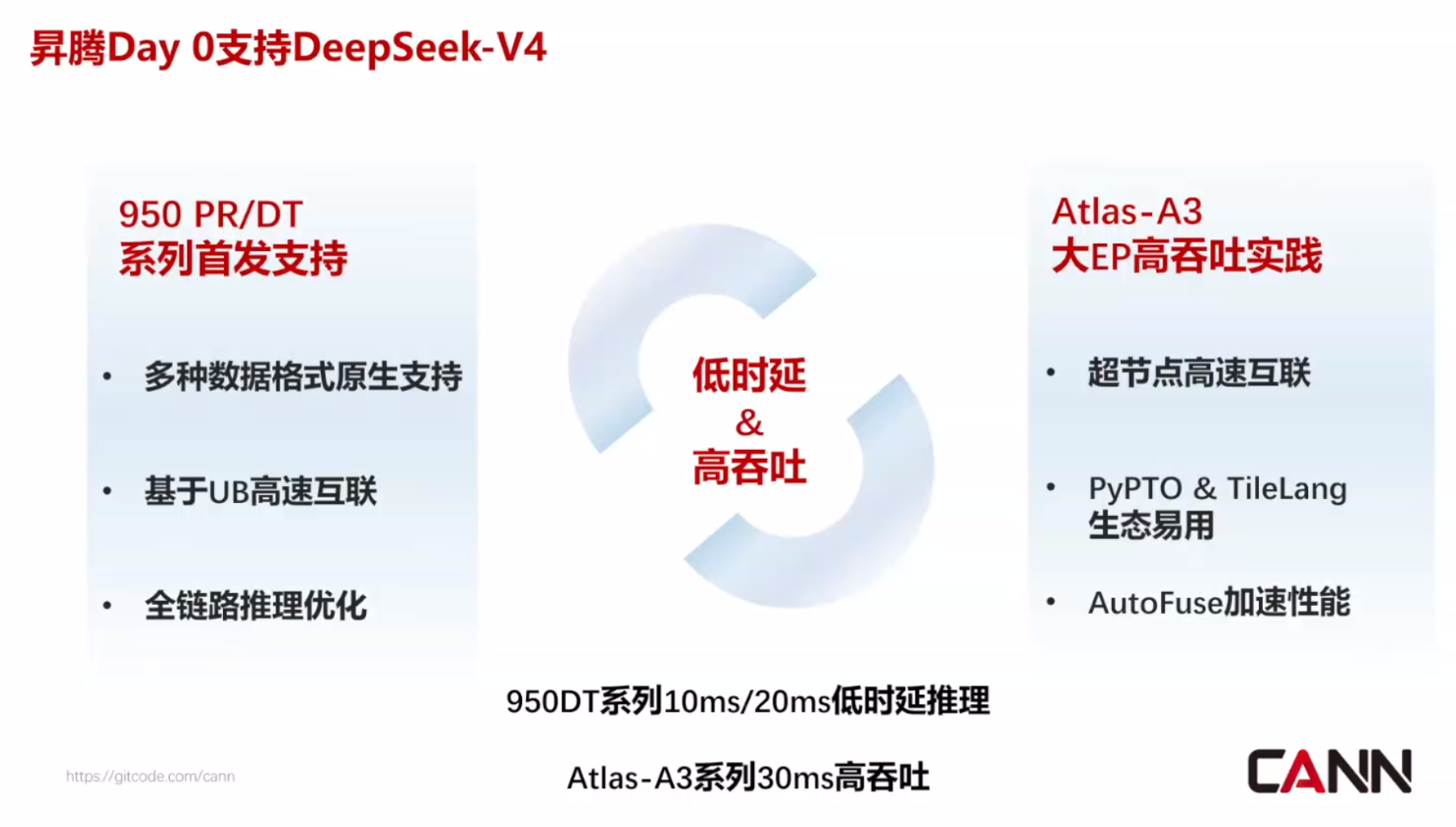 8大国产AI芯片火速适配DeepSeek-V4！华为百度阿里全吻上来了