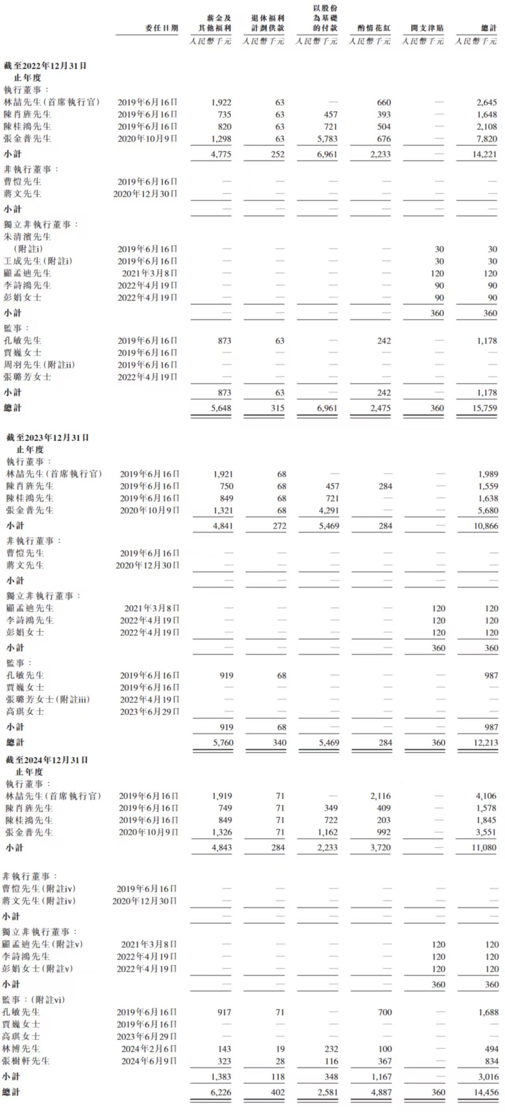 雷军，又要收获一个智能硬件IPO！