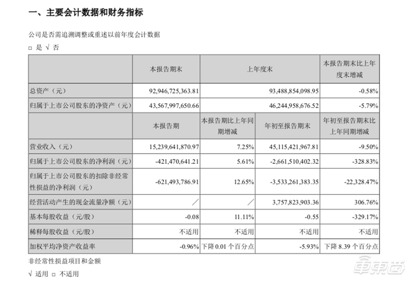长安PSA惨遭抛弃！父母一起卖股份，100%出售