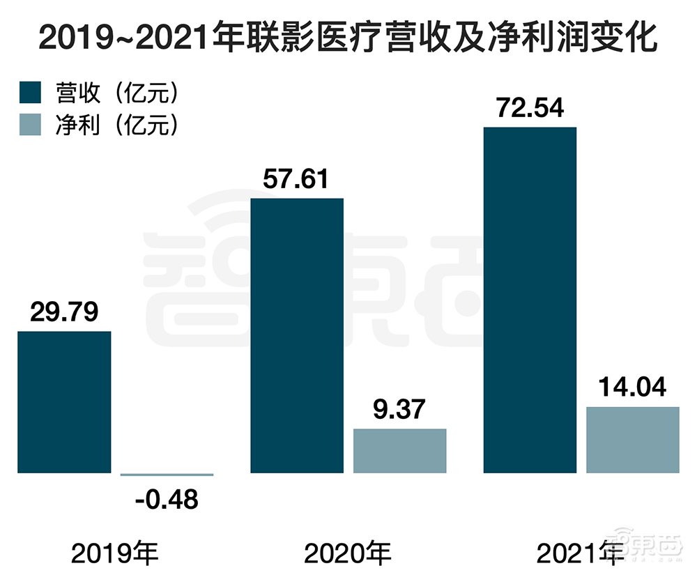 刚刚，科创板巨无霸IPO诞生！