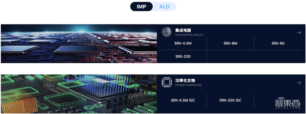 青岛半导体设备企业启动IPO!