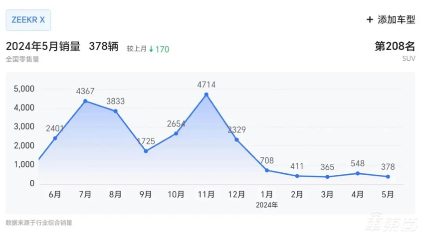 17.9万元起!新款极氪X上市,最远能跑560km