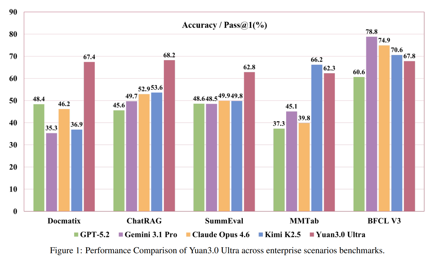 大模型“想太多干太少”？国内AI团队祭出多个技术大招，破解成本困局