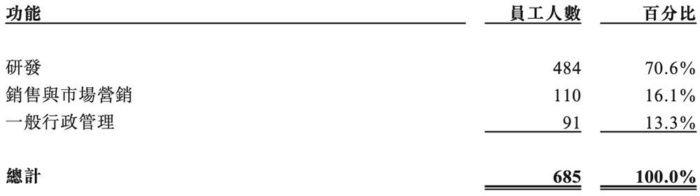 刚刚,上海GPU龙头上市,开盘涨超31%,市值484亿