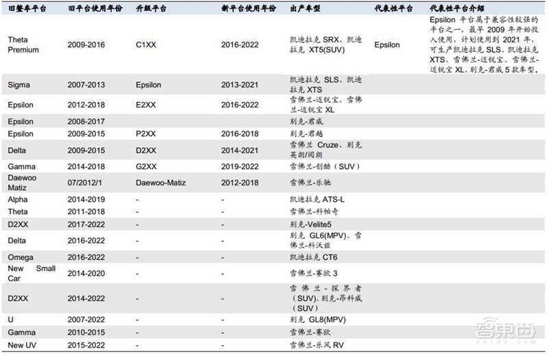 万字报告!一文看懂全球车厂的技术家底模块化平台【附下载】| 智东西内参