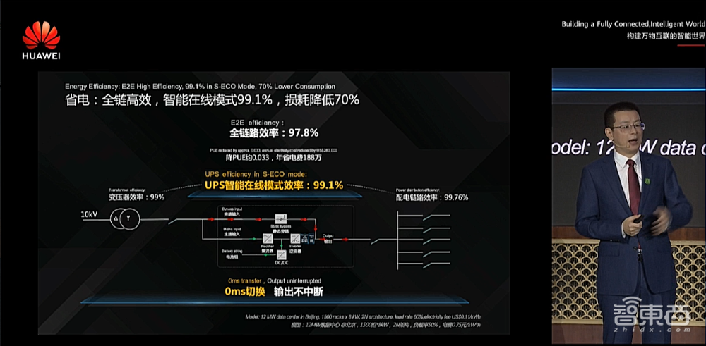 华为公布下一代数据中心理念,推出电力模块3.0硬件产品