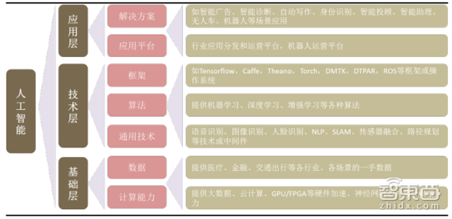 让李彦宏梭哈的AI+医疗有何神通 产业链报告解读万亿市场【附下载】|智东西内参