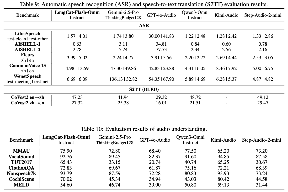 美团王兴狂卷大模型!开源561B“全能”龙猫模型,上线首款AI通用助手App