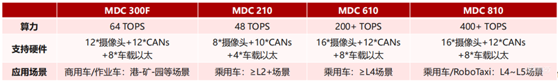 深度拆解华为“造车”业务：布局10年，用这三大模式赚钱
