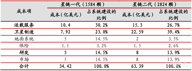 中美两强争霸，3000颗商业卫星上天，揭秘卫星互联网真相【附下载】| 智东西内参