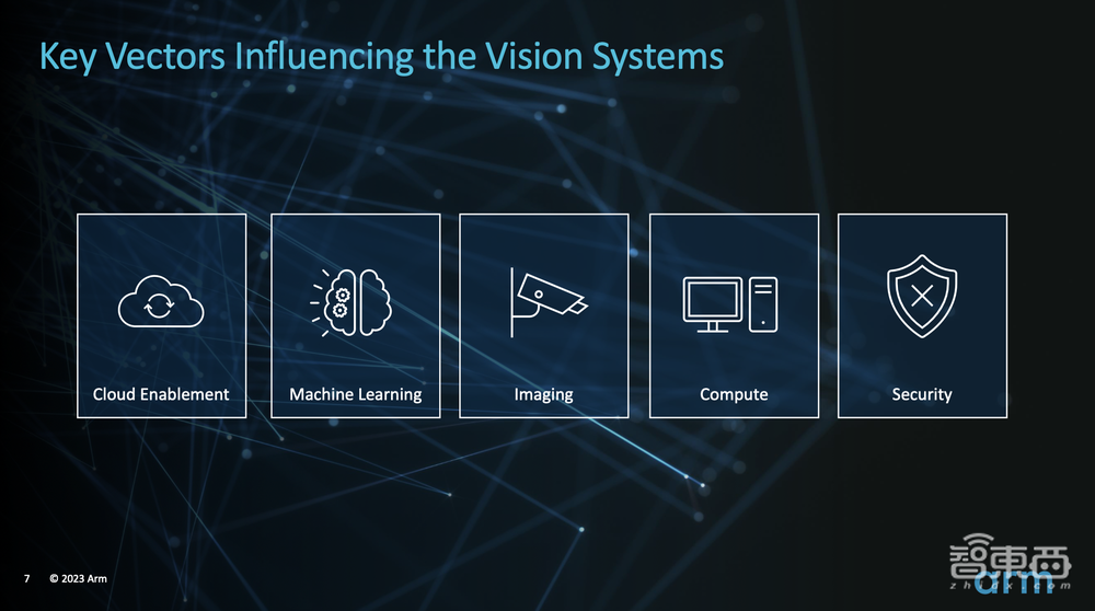Arm推出智能视觉参考设计!发起合作伙伴计划,10余家企业已加入