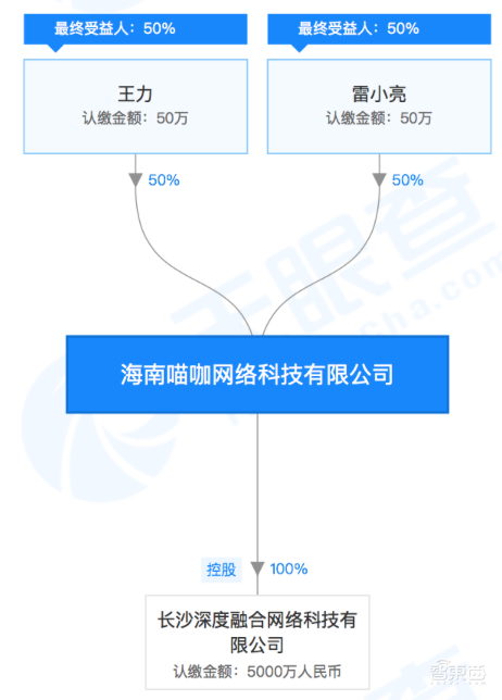 ZAO换脸APP刷屏真相：陌陌打造，技术曾被用于情色视频