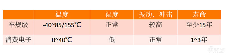 长城汽车将搭载IBEO固态激光雷达 2021年量产L3