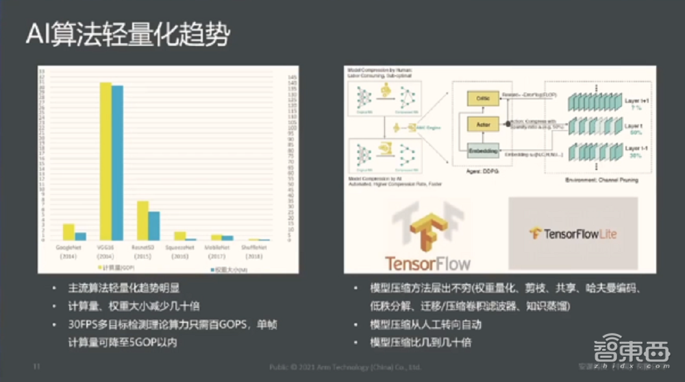 安谋中国吴彤:ASIC定制化芯片或成未来芯片架构趋势